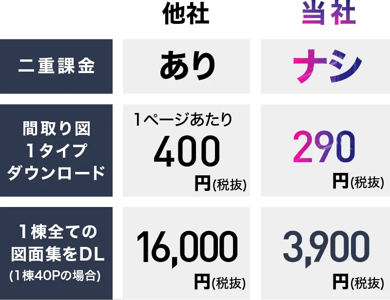コストダウンの図