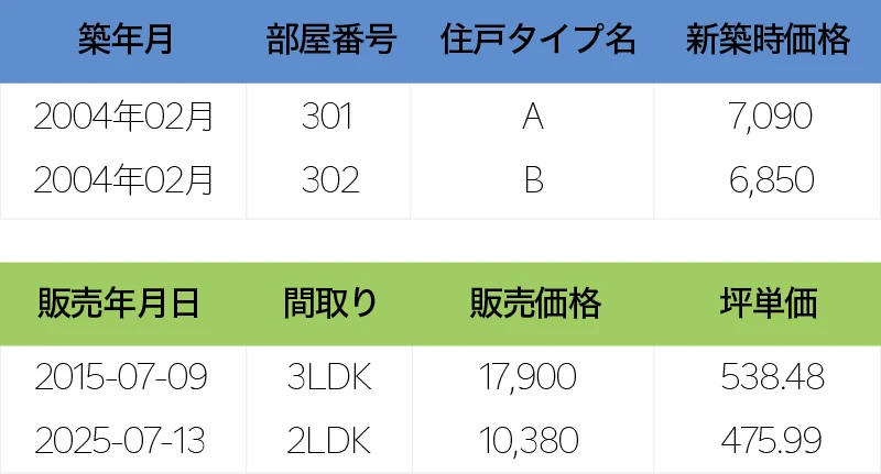 媒介取得率アップの図
